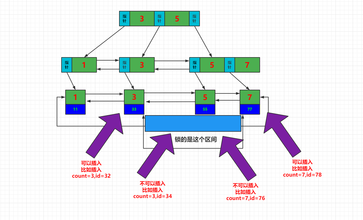 MySQL5.7 解決幻讀的原理(Next-Key鎖的分析與調(diào)試)