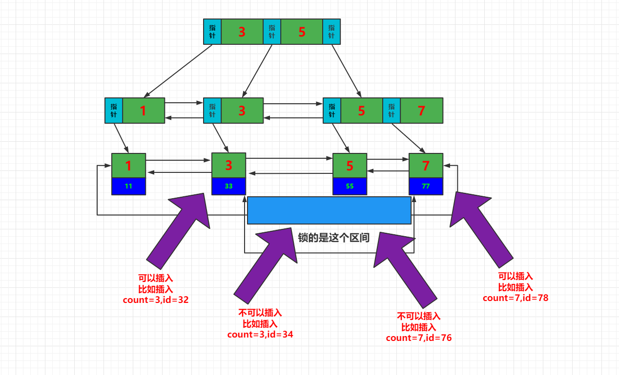 MySQL5.7 解决幻读的原理(Next-Key锁的分析与调试)