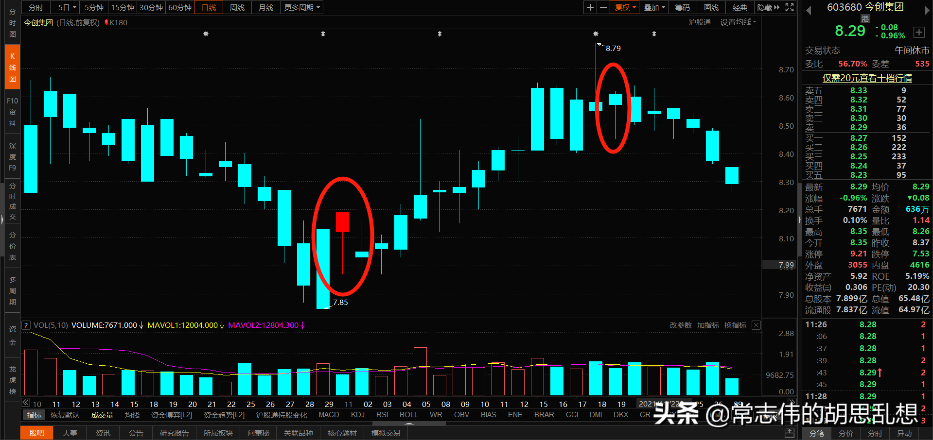 180个案例让你吃透经典反转形态上吊线