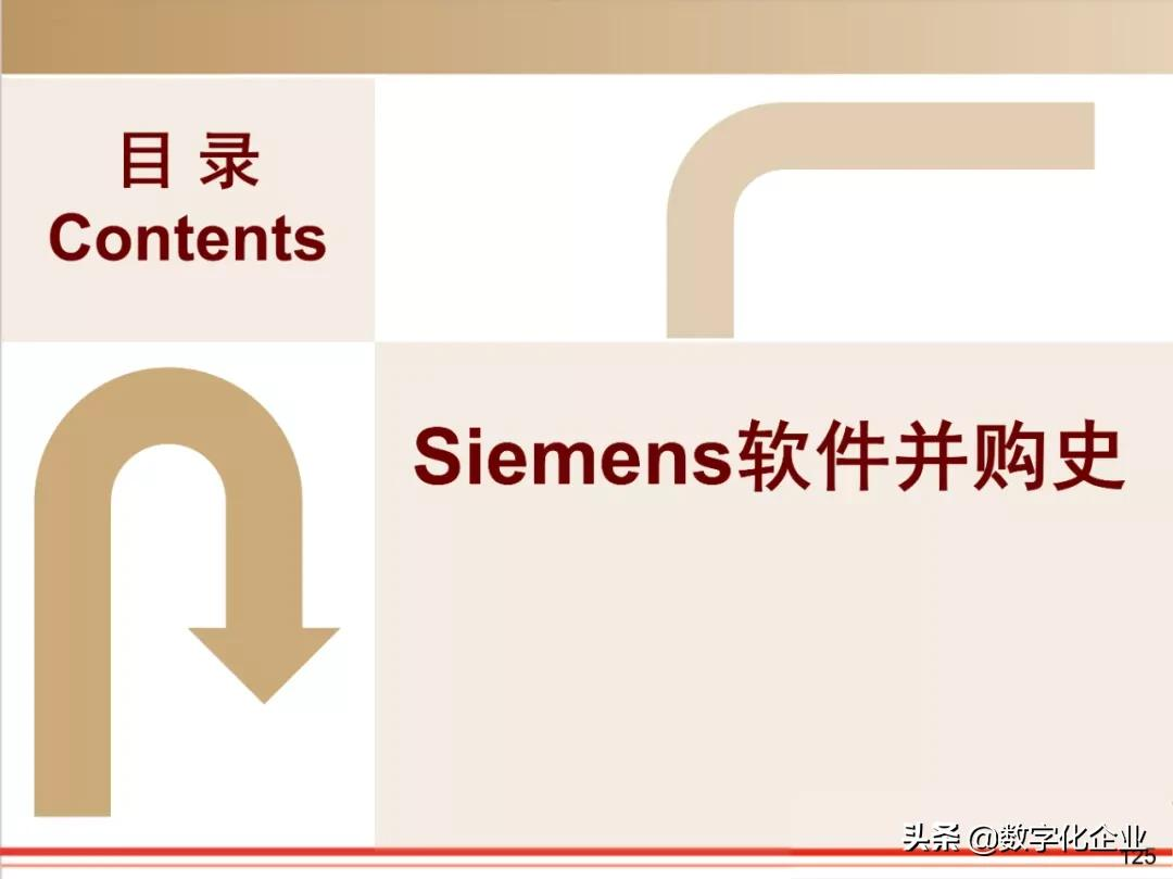西门子•工业软件:研究框架(125页)