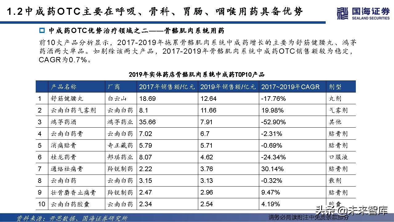 中药OTC行业深度报告：中成药OTC稳步迈入黄金时代