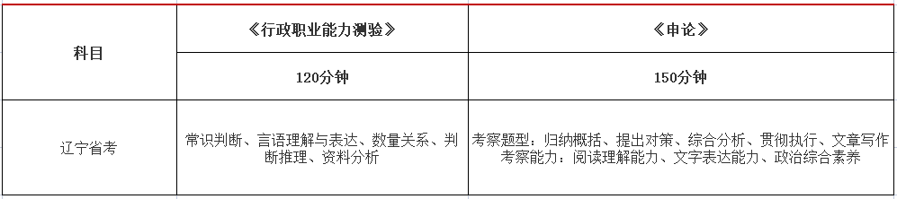 2022辽宁省考和5.21事业单位考试，能同时备考吗？都考啥题？