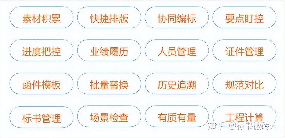 如何提高标书编写工作的效率和质量