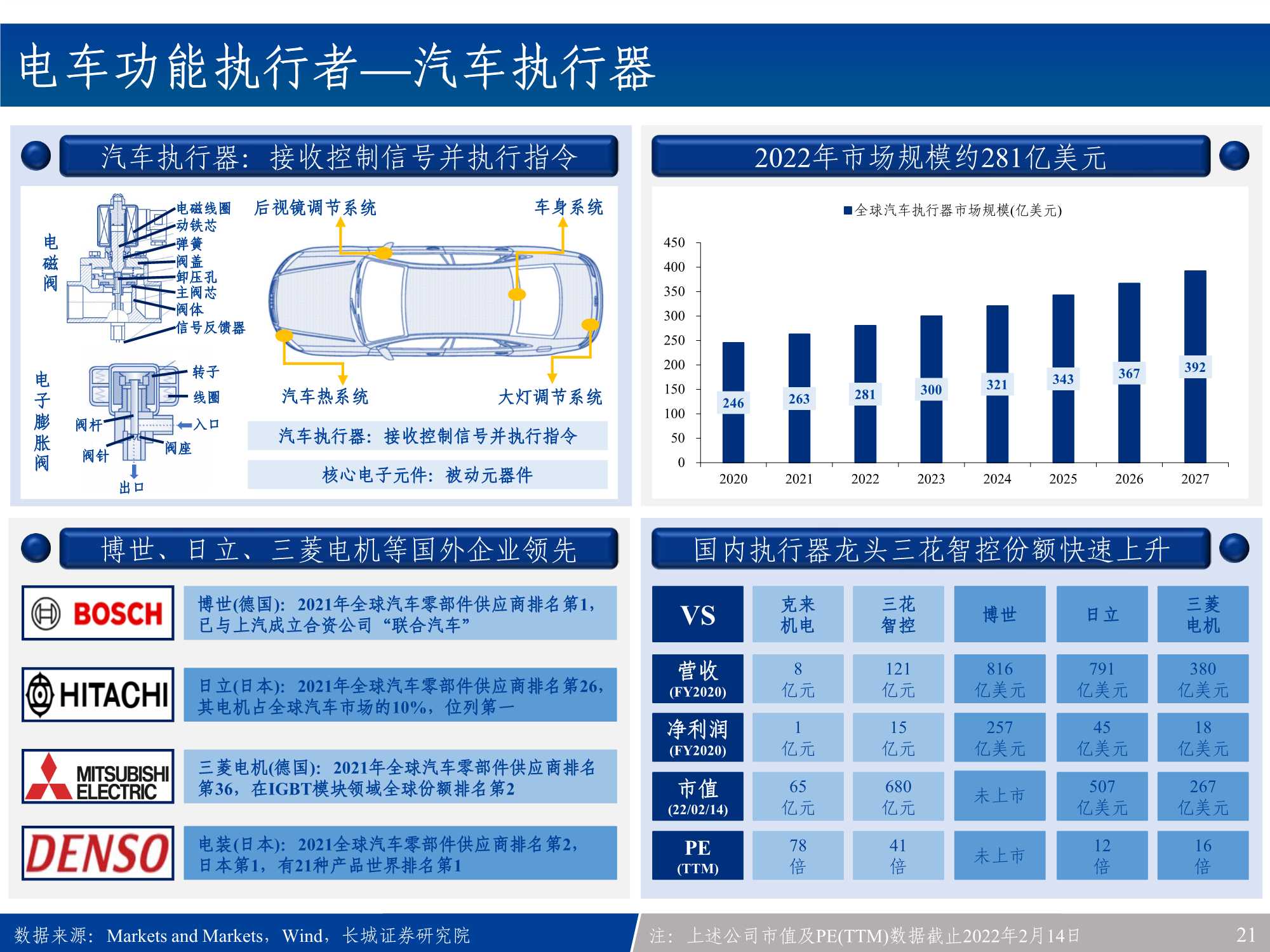 汽车电子行业产业链全景梳理：新能源车之半导体&硬科技投资宝典