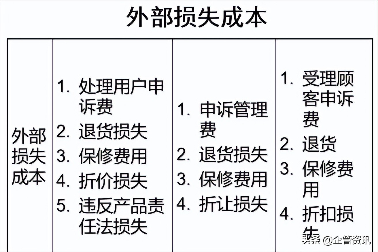 如何进行生产成本控制与管理