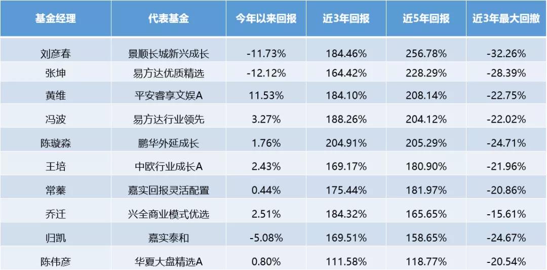 基金司理
微头条（77位头部基金司理
）《基金经理司维老师》