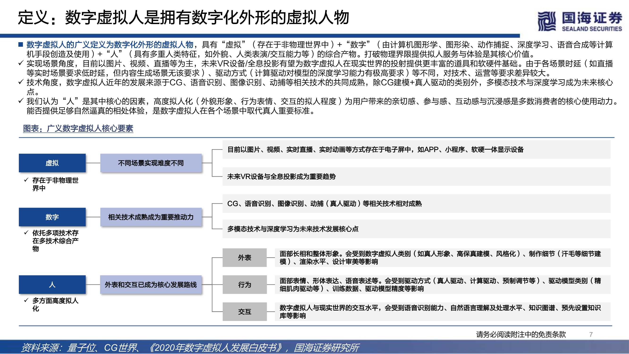 元宇宙之数字虚拟人：科技人文的交点，赋能产业的起点（68页）