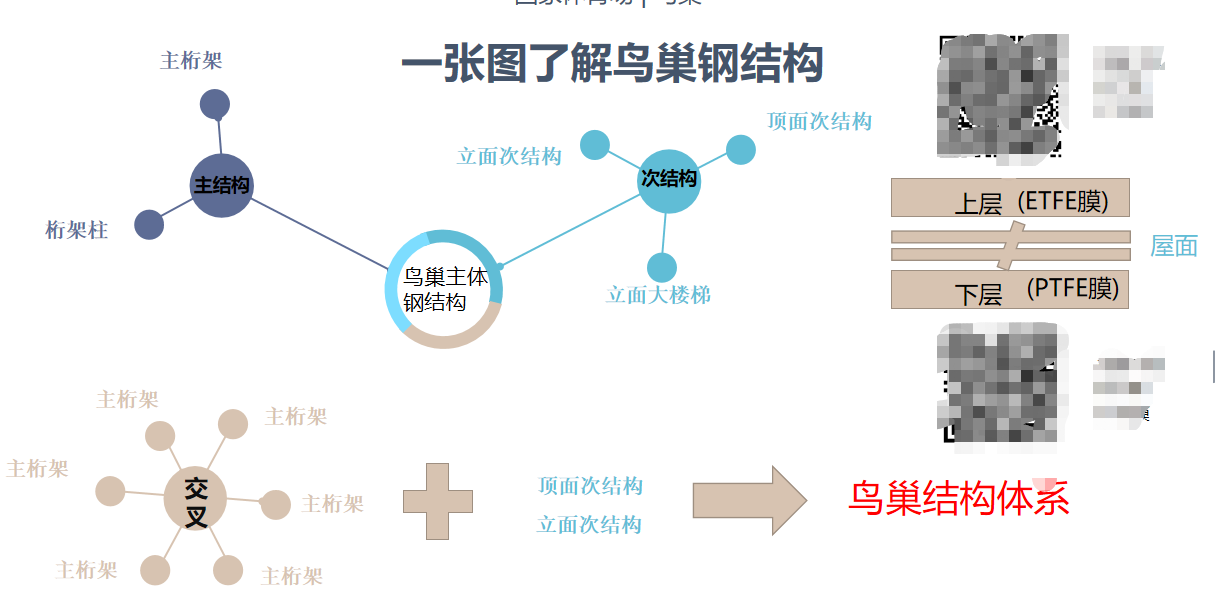 鸟巢体育场结构分析图片