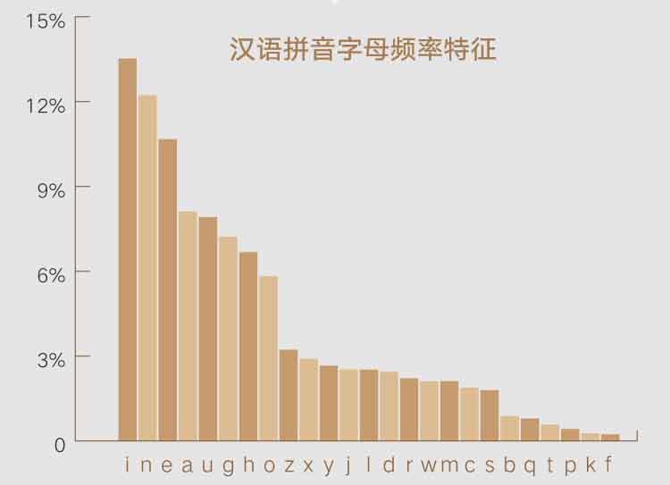 得到上一道密码题的解答