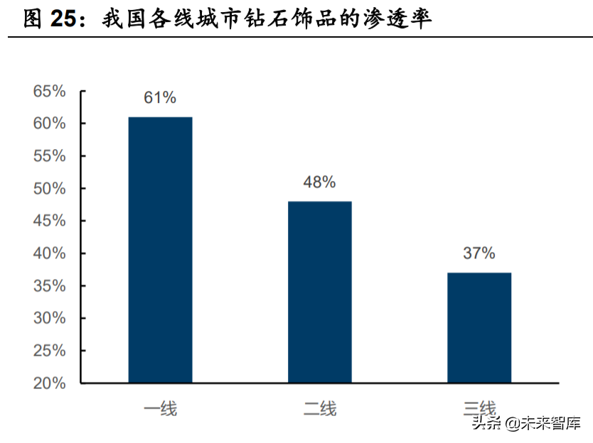 黄金珠宝行业研究：千秋之业，品牌渠道为王