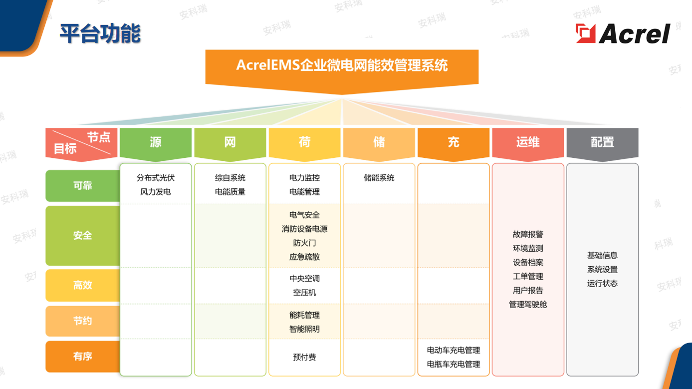 EMS��ҵ��Ч����ƽ̨ �����ۺ��ܺļ���ʽ����