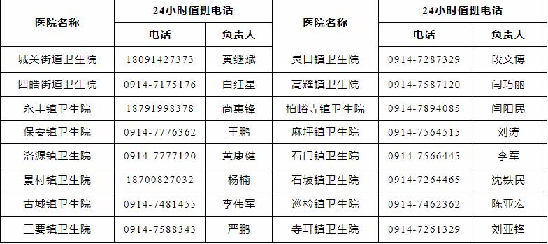 最新！来返西安及陕西11个地市防疫政策汇总