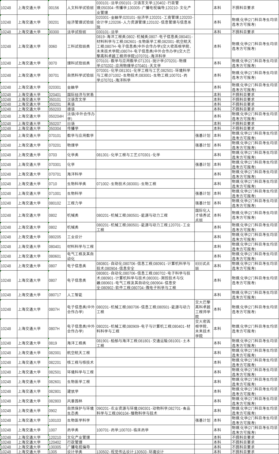 太原人！山西省今年将全面启动中高考改革，“3+1+2”选科模式解读