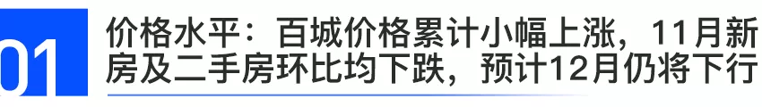 中国房地产市场2021总结&2022展望