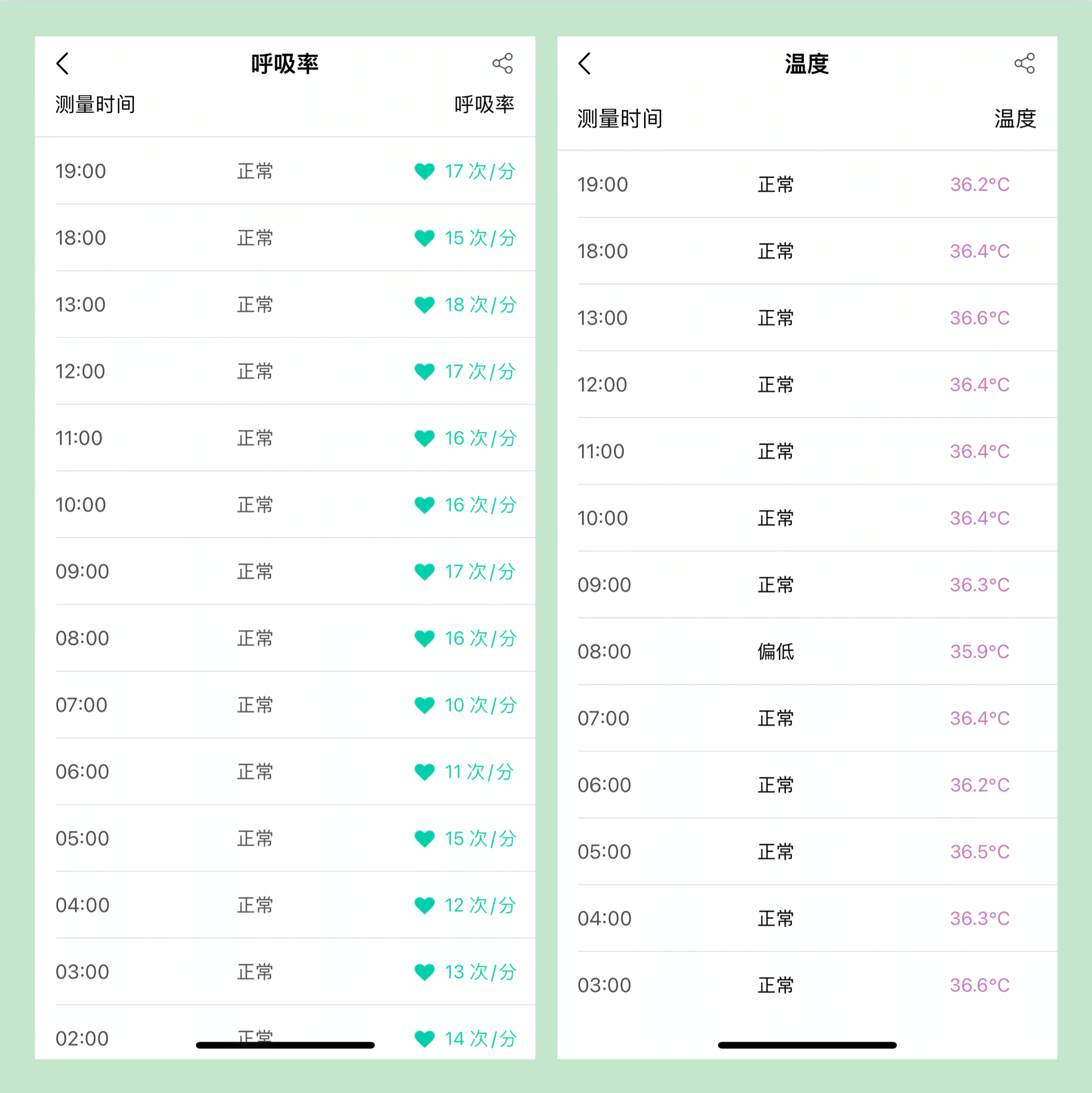 没有健康，再努力都白扯！dido E10健康手表，给你想不到健康守护