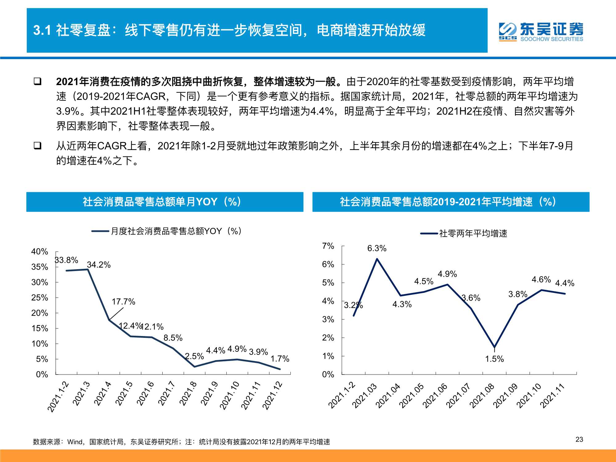 2022零售行业策略：消费品掘金三战法（深度）