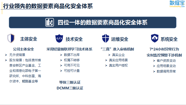 数据要素，面朝市场化？看数据宝如何筹建数据交易所