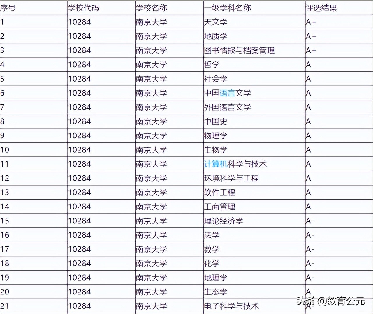同为国内顶尖985大学，复旦大学与南京大学，哪个实力更强？