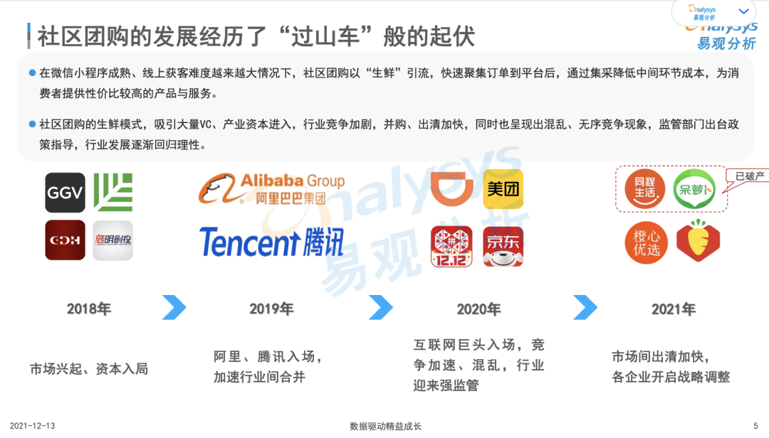 互联网买菜的“下半场”