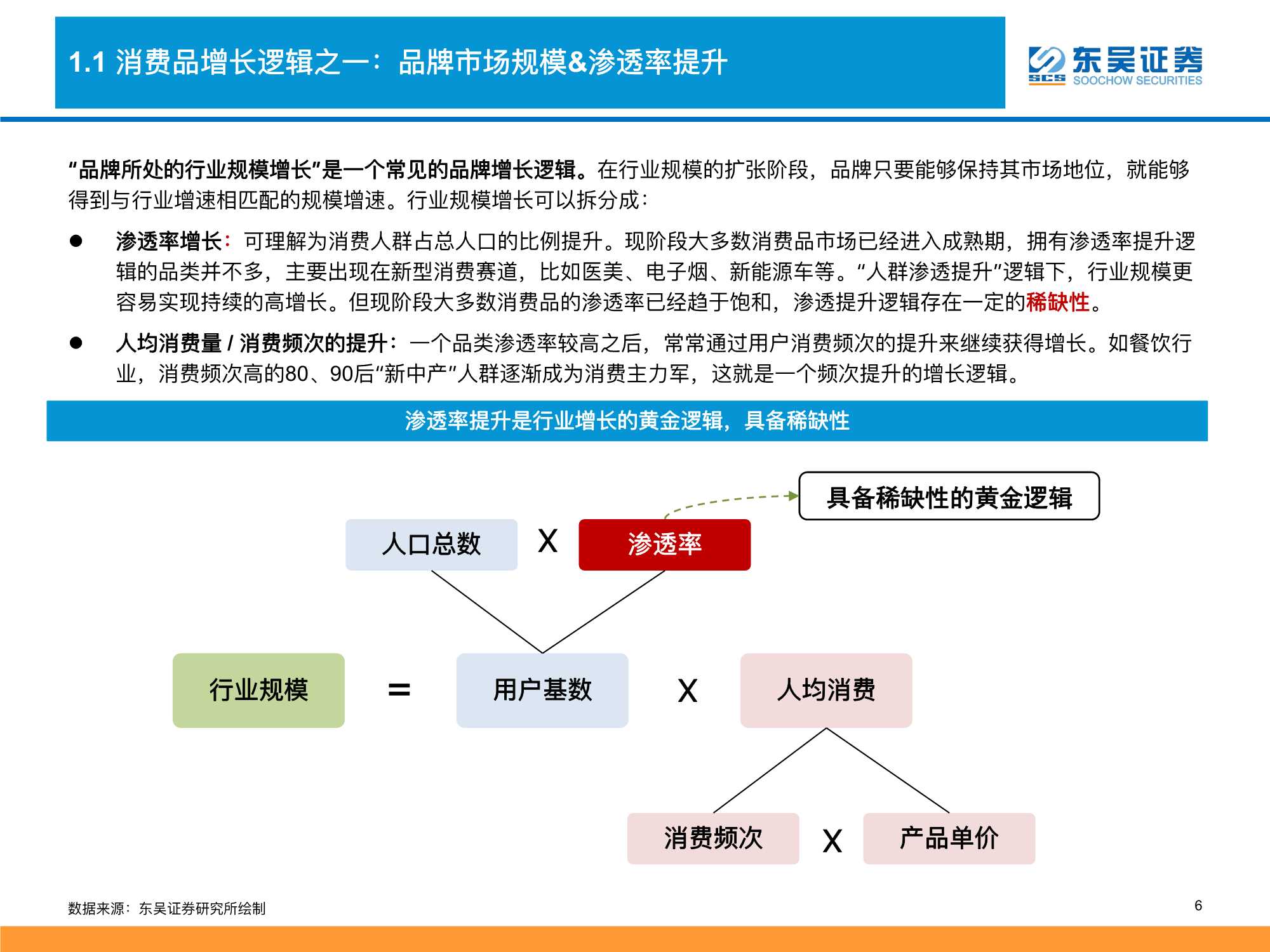 2022零售行业策略：消费品掘金三战法（深度）