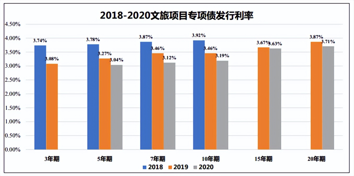 绿维文旅：2021年文旅项目专项债研究报告