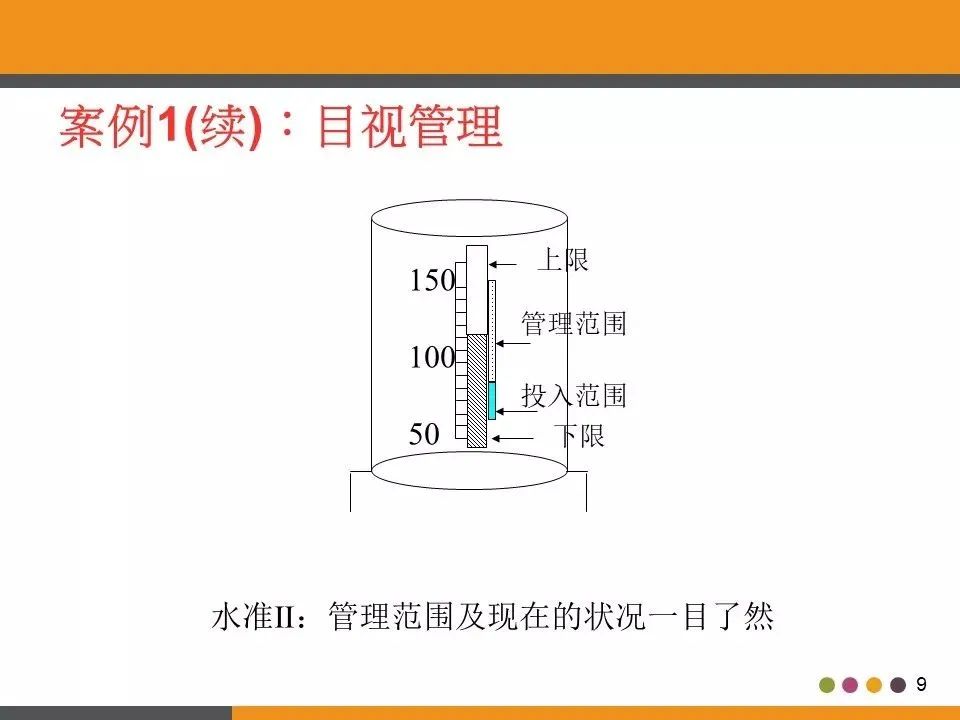 「标杆学习」工厂目视化管理（含大量图片参考）