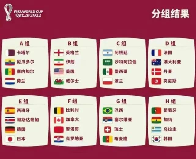 2022年世界杯预测(2022卡塔尔世界杯，A组分析及出线形势预测)