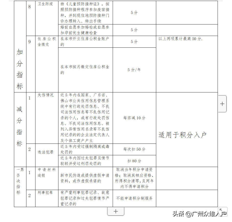 2022年佛山积分入户要多少分入围？申请条件和流程来了