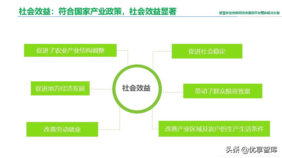 智慧农业物联网综合服务平台整体解决方案（41页PPT）