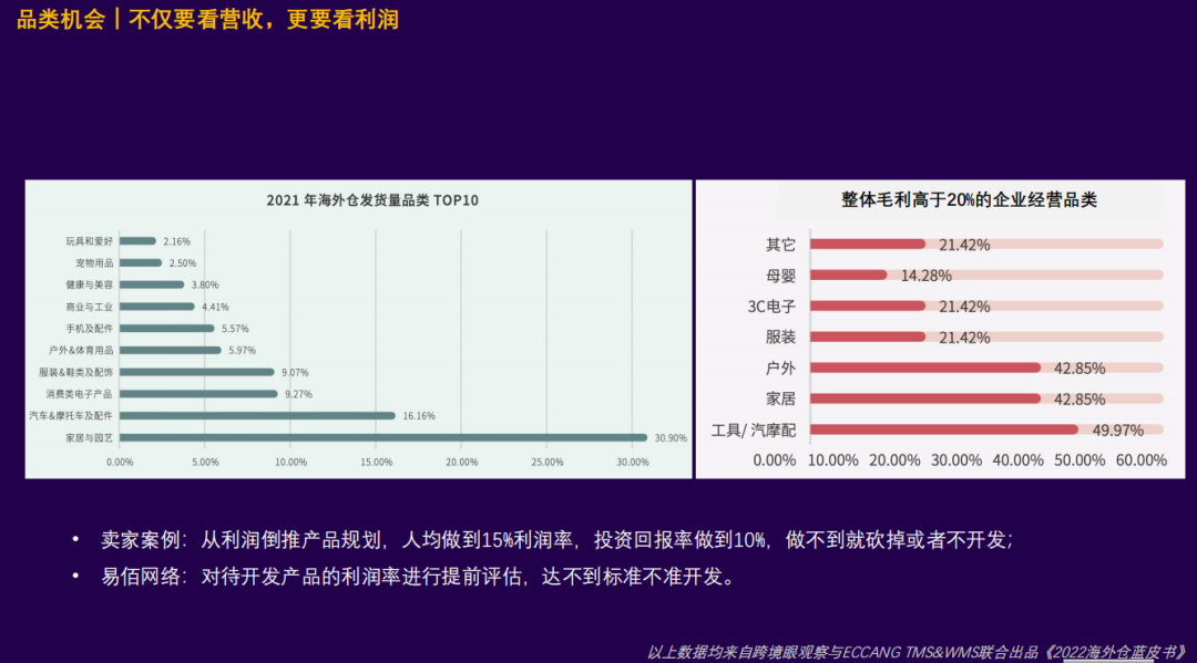 2021跨境电商行业分析｜选品难题该如何解决？