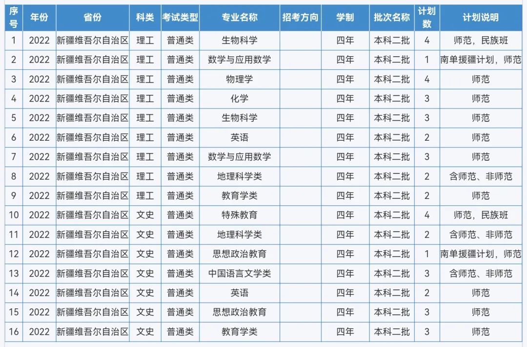 来啦！重庆师范大学2022年本科招生计划