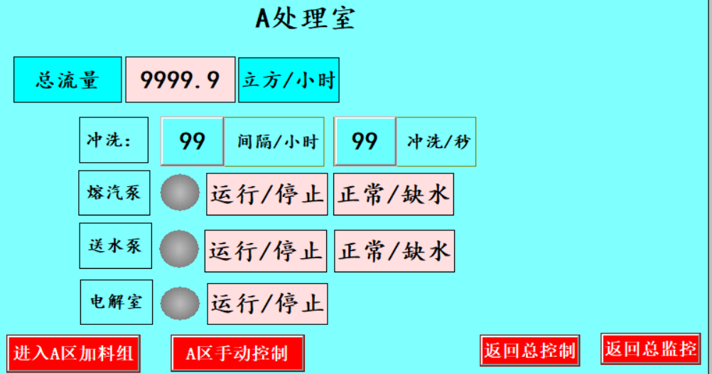 矩形PLC在洗滌行業(yè)水處理應(yīng)用