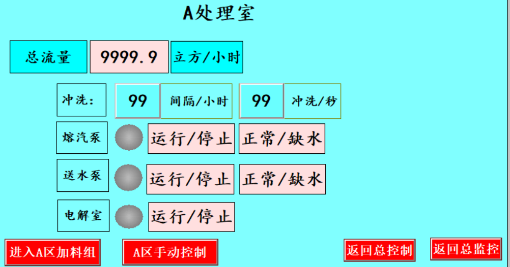 矩形PLC在洗涤行业水处理应用