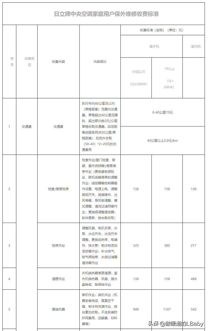 空调杂谈-各大空调品牌服务政策及收费标准