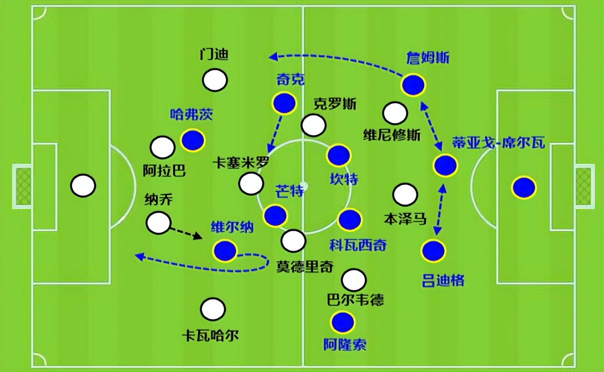 欧冠为什么有五个换人名额(欧冠变天源于5换人新规：逆转局有了第2季，决赛比的是防守)