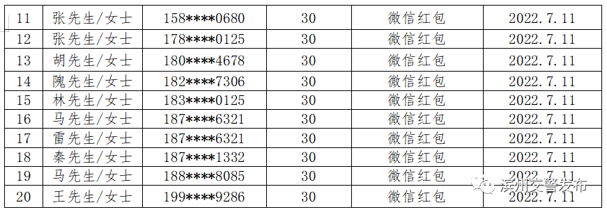 微信红包已到账！滨州交警队长发奖啦：你举报，我奖励