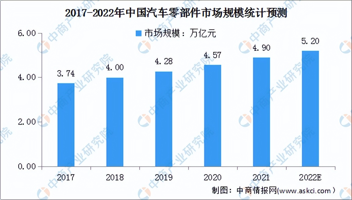 2022年中国汽车零部件产业链全景图上中下游市场及企业分析