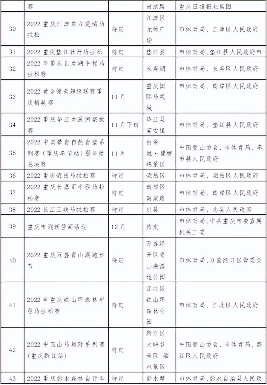 2022重庆羽毛球赛事安排表(重庆市2022年下半年体育赛事活动计划表出炉 重马预计下半年开跑)