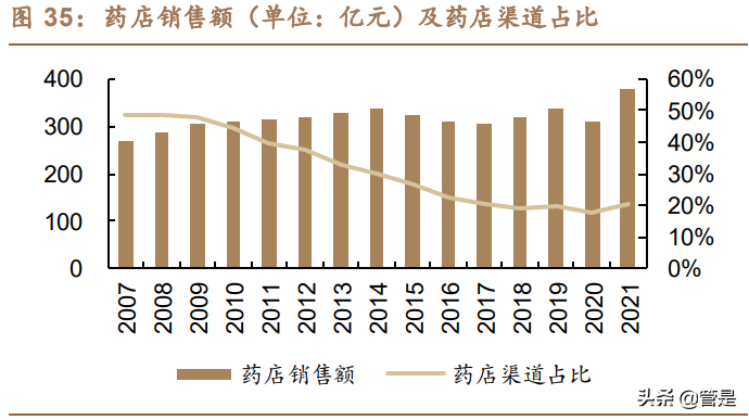 汤臣倍健研究报告：品牌产品渠道皆蓄力，科学营养挂云帆