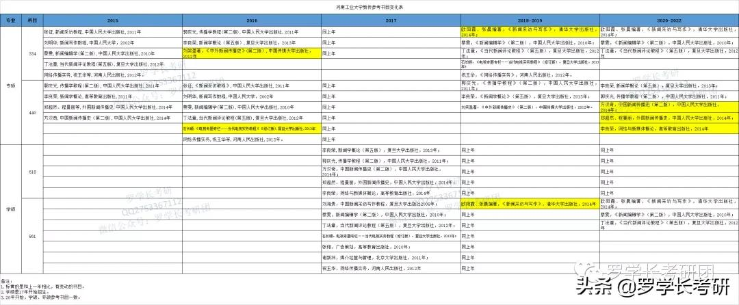 河工大新传:五个维度、四千字,透彻解析河工大新传考研难易程度