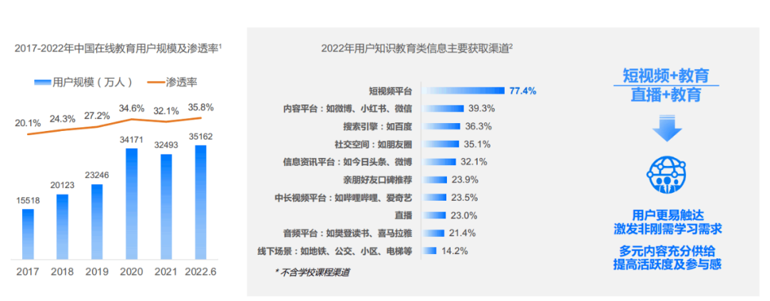 线上讲师如何做好一场抖音知识直播，0基础入局抖音卖课