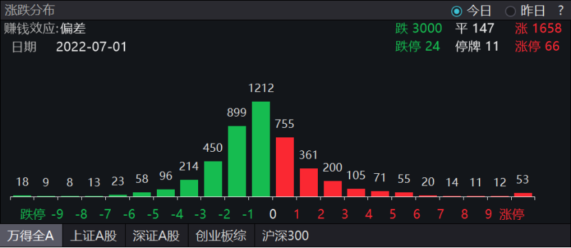 为什么nba球员不会理财(说说我从NBA球星那里学到的理财“绝活儿”)