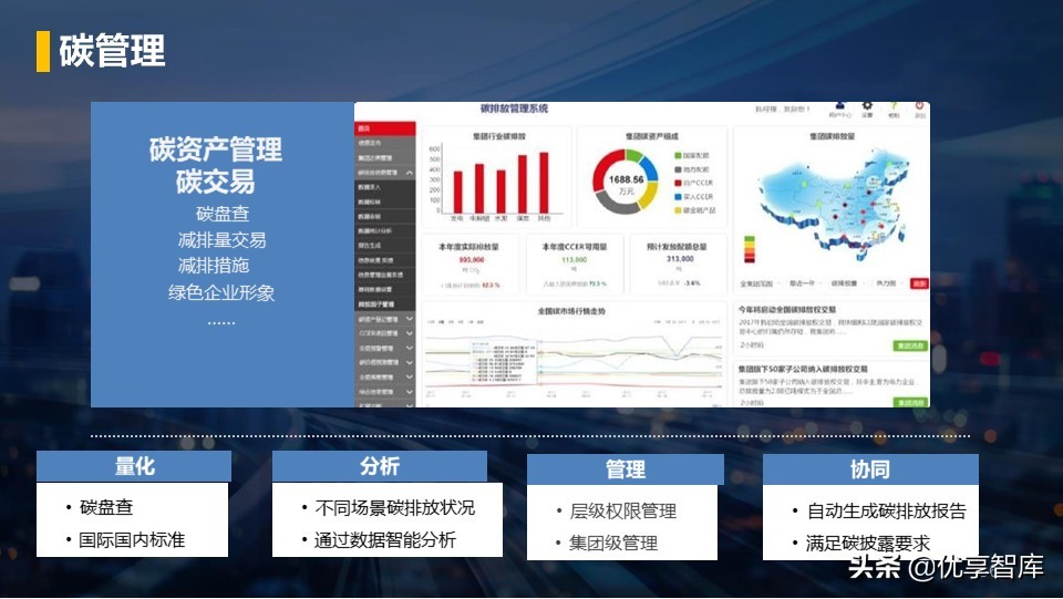 零碳智慧园区智慧能源综合解决方案（42页PPT）