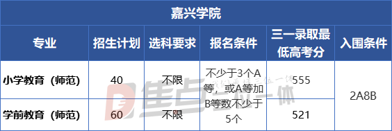 深度复盘 | 2021三位一体师范专业招生形势分析（下篇）