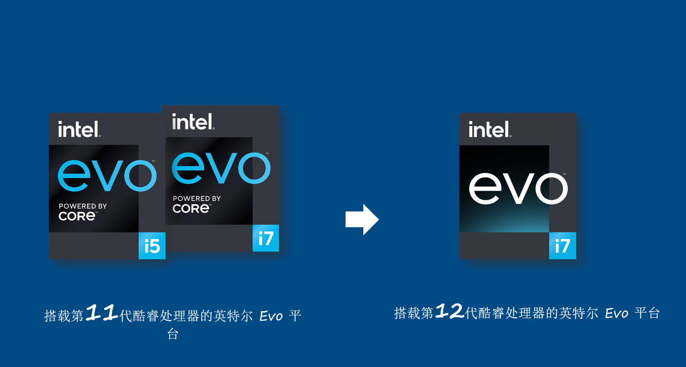 英特尔Evo认证：一次“良币驱逐劣币”的生态行动