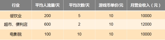 智能新零售一体化时代，商家该如何决战江湖？