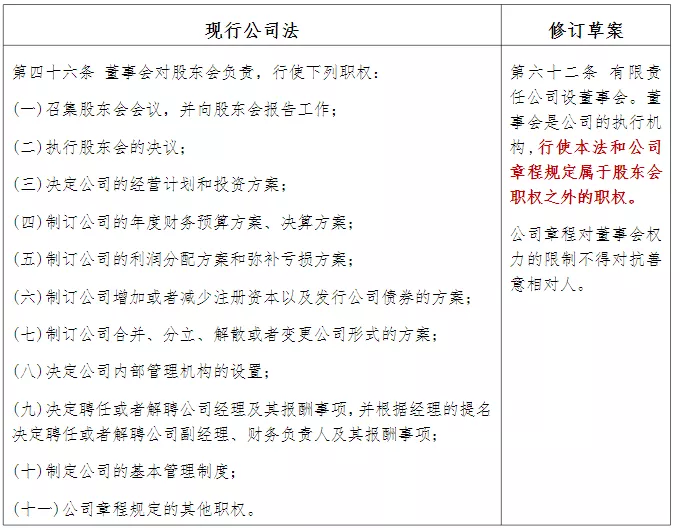 公司法修改最新解读：国企治理法治化的七大新进展