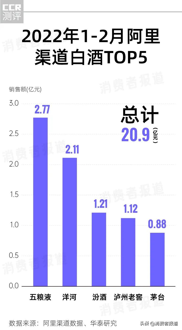 中国人喝酒图鉴：为白酒花钱最多，啤酒是隐藏的王者，中产爱威士忌