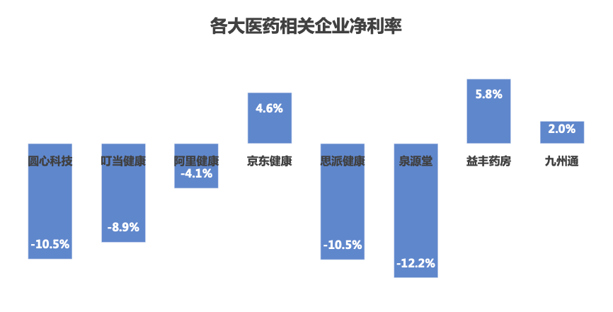 拆解药师帮上市：仍处于尴尬境地，究竟动了谁的奶酪？