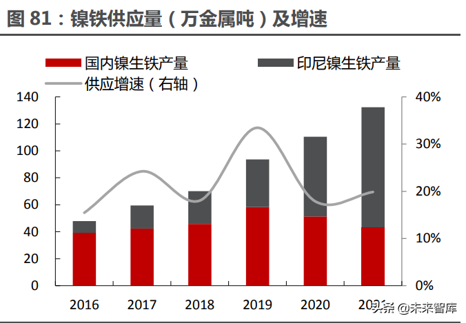 能源金属行业115页深度研究：拥抱能源革命的长周期增长机遇